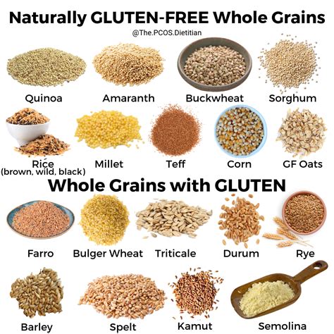 Does organic oats mean gluten free